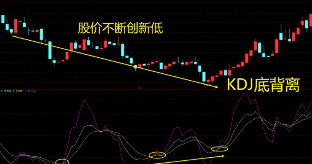 轻松把握股票买卖点,轻松学一招短线炒股