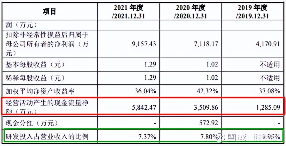 新股申购22/6/29：思科瑞、智立方