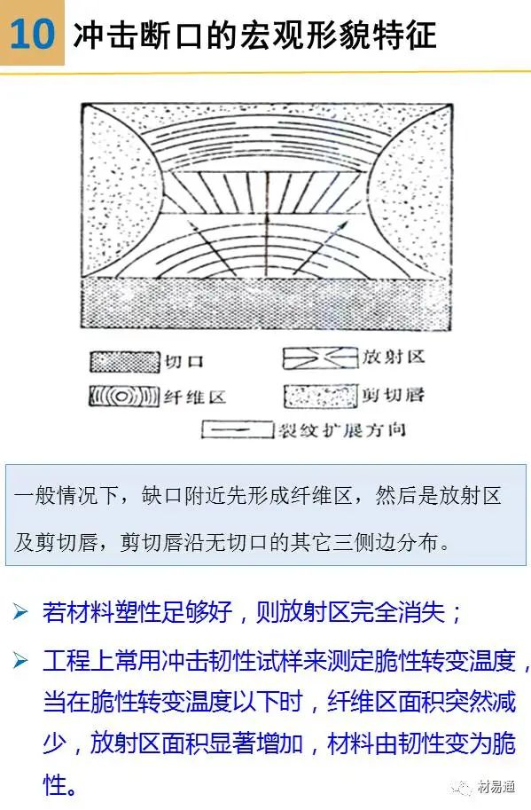 疲劳裂纹断口特征,一组图看懂材料裂纹与断口分析