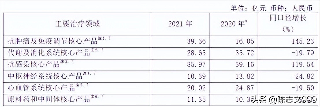 恒瑞医药新冠疫苗,新冠疫苗抗病毒药品