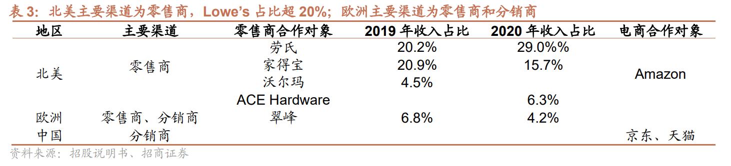 电动工具制造，全球领先，泉峰控股：厚积薄发，锂电OPE乘势而起