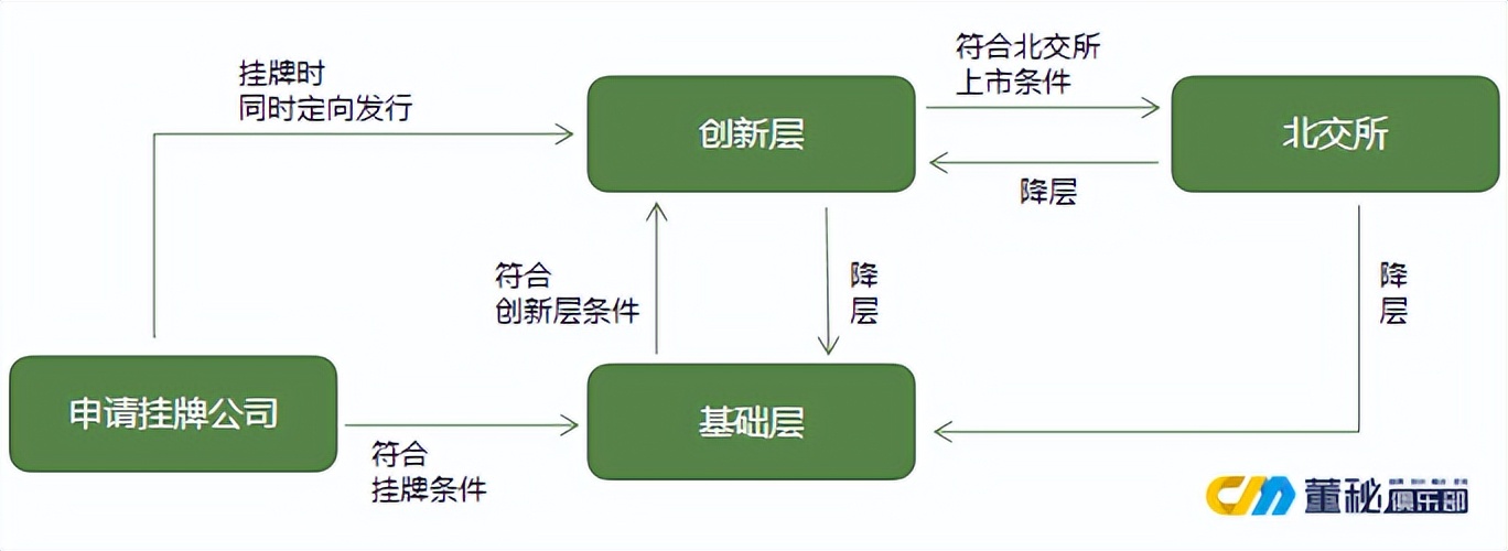 新三板递交ipo申请多久上市,一文看懂北京证券交易所ipo上市