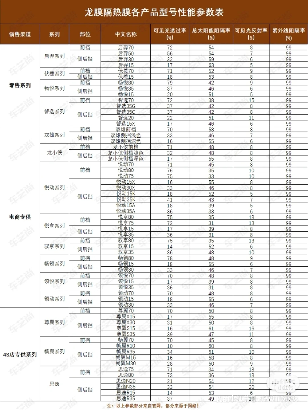 龙膜威固和3m汽车膜哪个好,威固龙膜和3m膜哪个好
