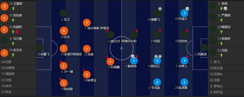青岛海牛5-0深圳队完整,直播武汉三镇对阵青岛海牛