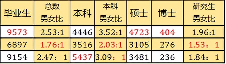 重邮2018毕业生就业质量报告,2019两电一邮毕业生数据