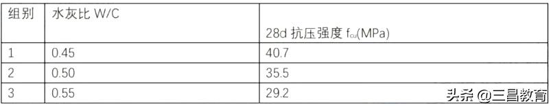 2022年道路工程试验检测师真题,2021公路水运工程试验检测师课件