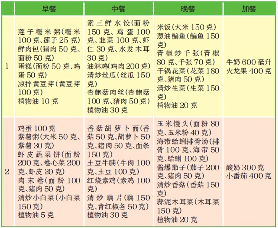 老年人营养均衡饮食科普,老年人10种正确饮食法