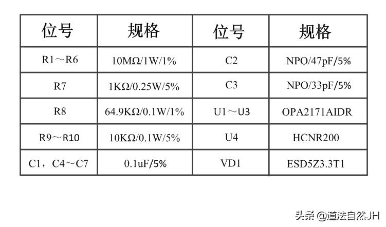 两种可实现直流高电压（100Vdc～1000Vdc）检测的采样电路（二）