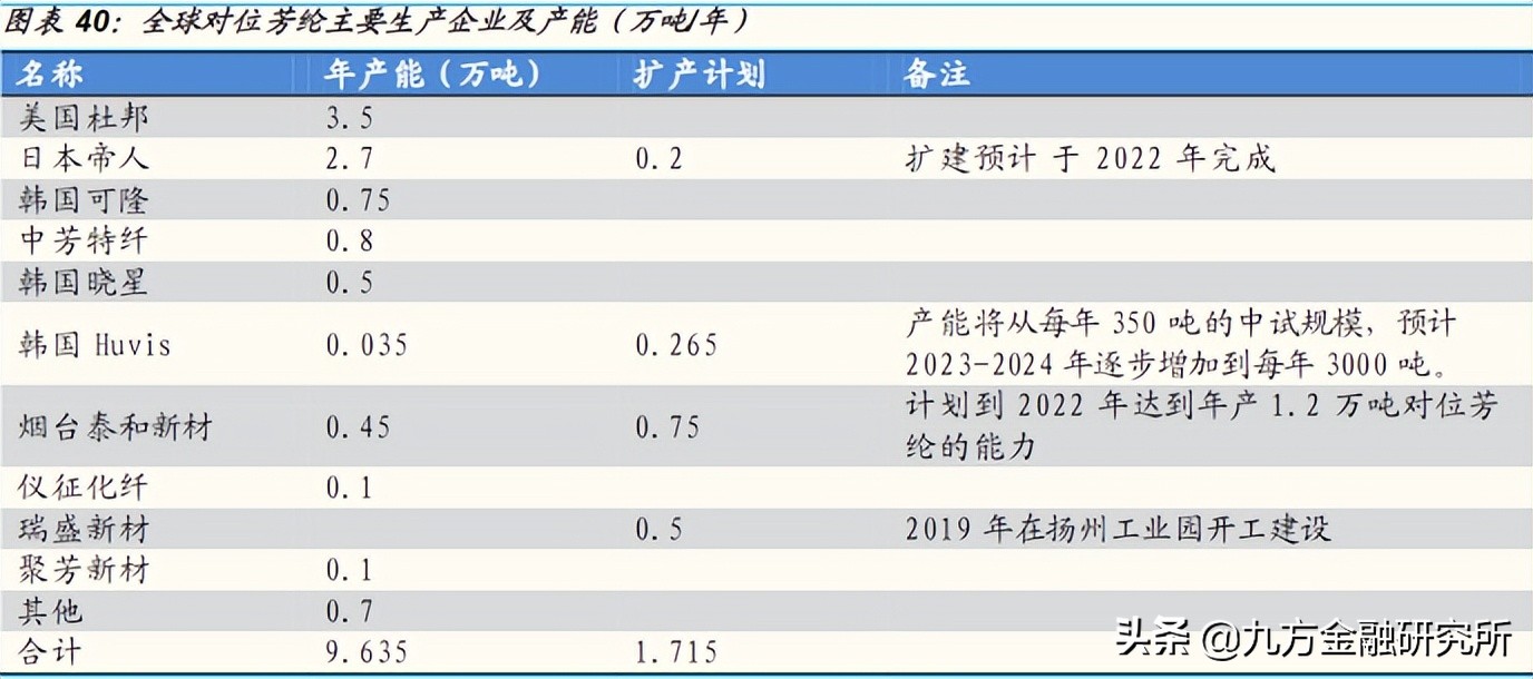 基本面有望共振的一只股票,基本面龙头行情