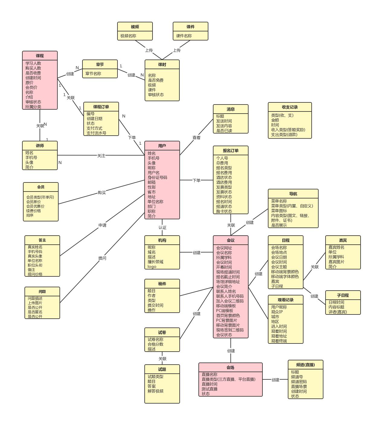 产品经理懂技术到什么程度,产品经理要懂产品标准么