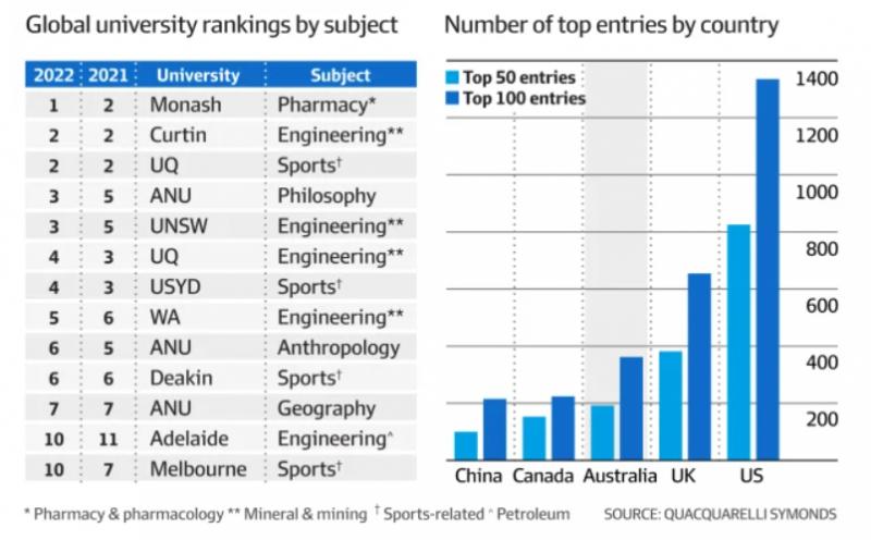 qs世界大学排名前100英国大学,qs世界大学前100排名读研