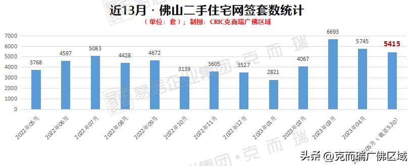 佛山二手市场最新消息,一手冷淡二手火爆楼市行情依然好
