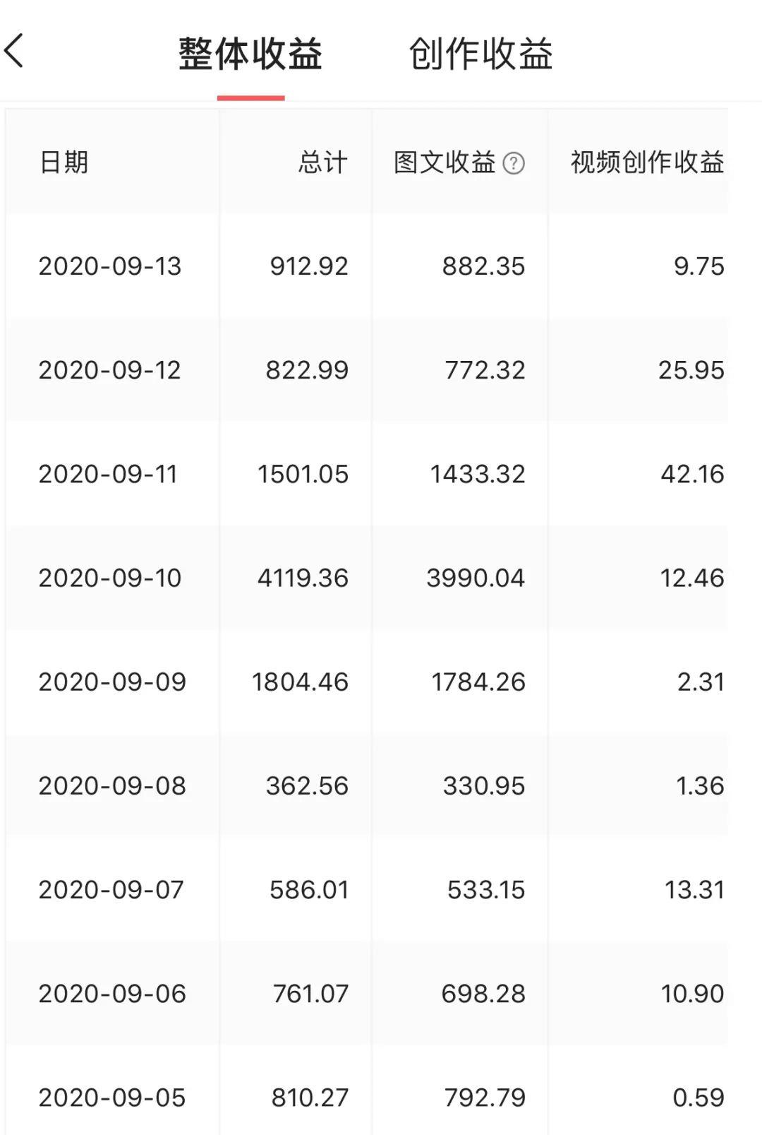 做自媒体你真的有在努力吗,现在做自媒体要有强大的内心