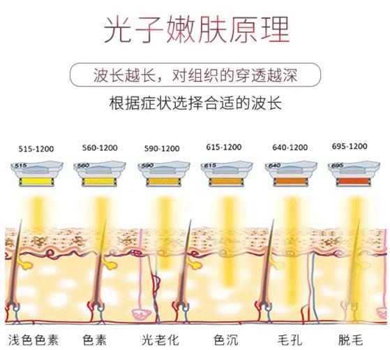 光子嫩肤解决的肌肤问题会反弹吗,敏感肌肤光子嫩肤要怎么做
