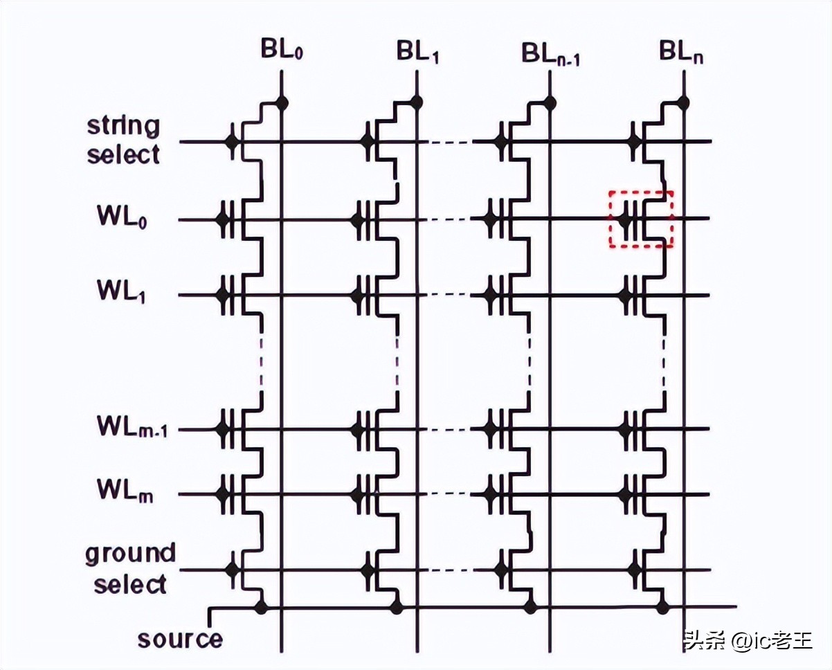 flash闪存和电脑硬盘区别,biosflash闪存技术
