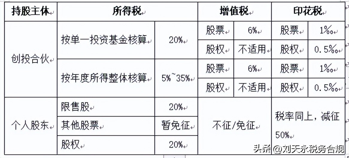 合伙企业个人股转怎么做账,合伙类企业股转缴纳多少个税