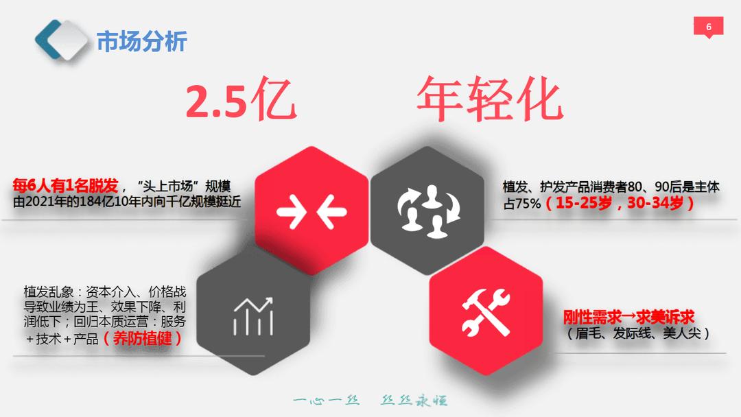 北京博士园植发中心怎么样,博士园植发生发黑发养发