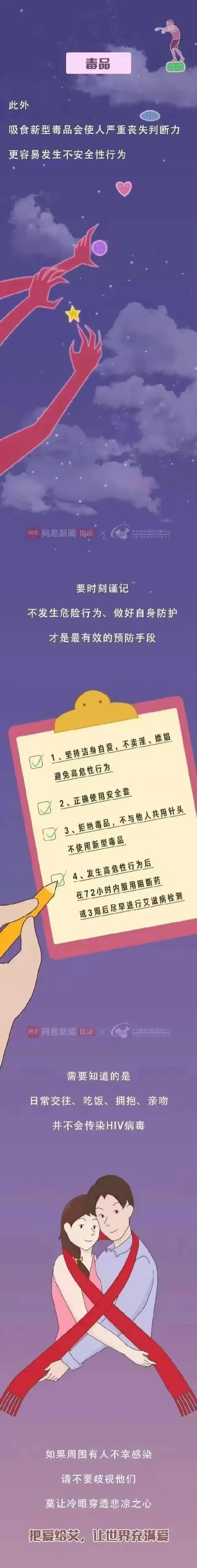 下面哪种行为属于艾滋病高危行为,没有任何高危行为却得了艾滋病