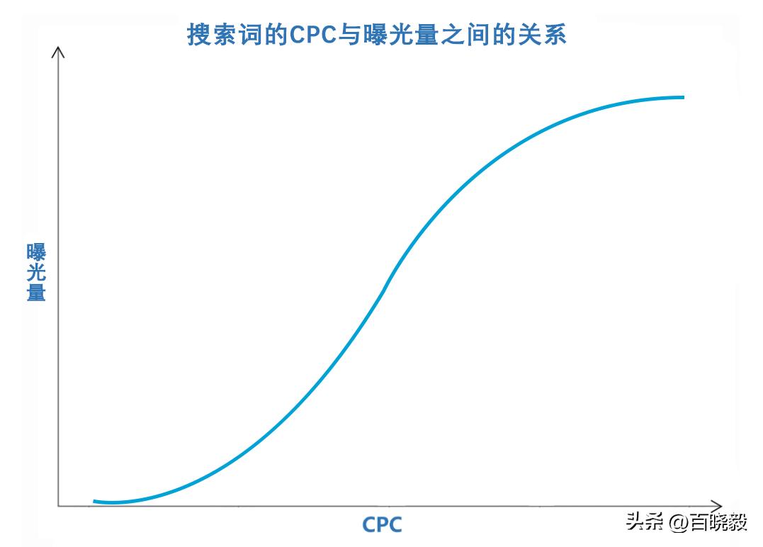 亚马逊玄学,亚马逊广告知识问答