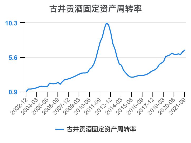 古井贡酒财务分析,古井贡酒财务分析论文
