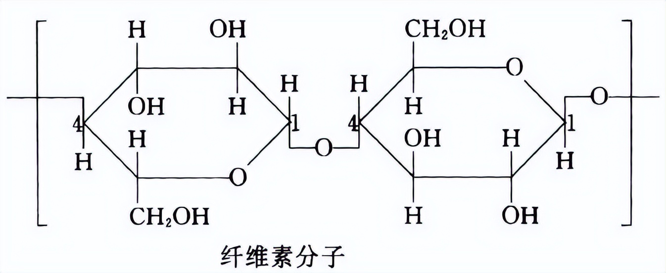 碱处理提取红麻纤维素的研究