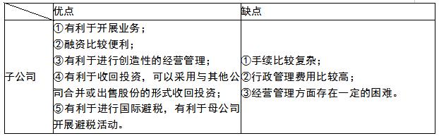 中经工商矩阵图,中经工商管理战略