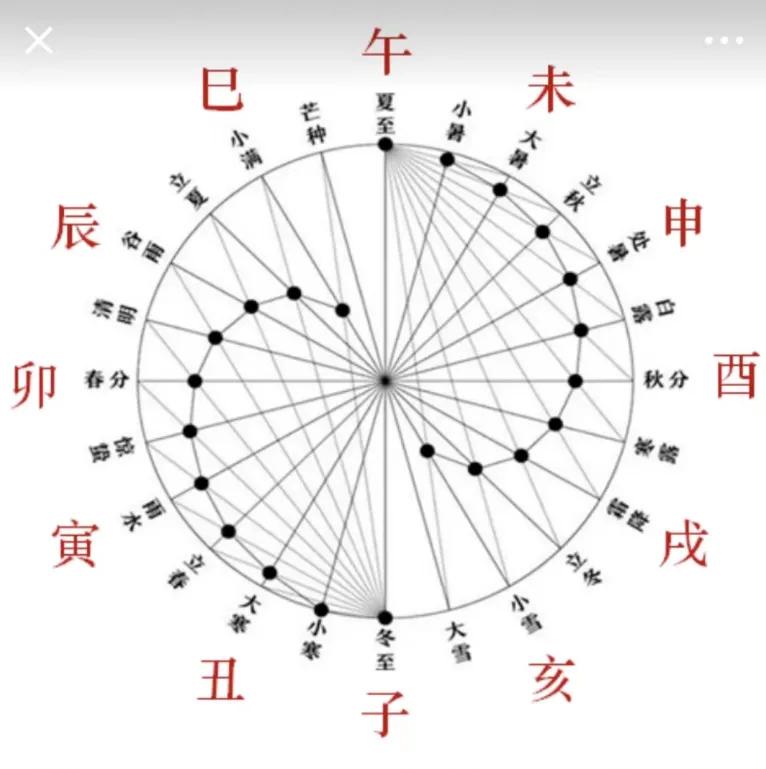 如何从表里阴阳理解一气周流,如何快速辨证三阳三阴