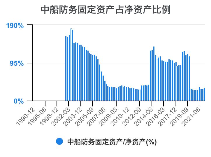 2023年中船防务财报,中船防务完整视频