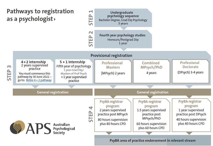 毕业薪资15k,澳洲最高薪的热门专业