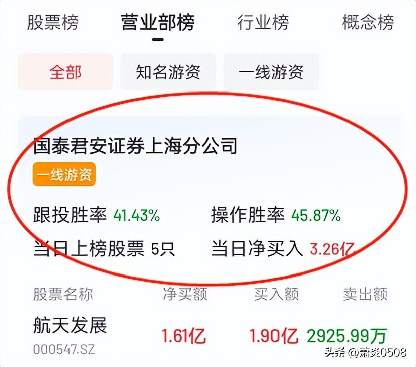 龙虎榜擒龙技巧,龙虎榜最新实战操作方法