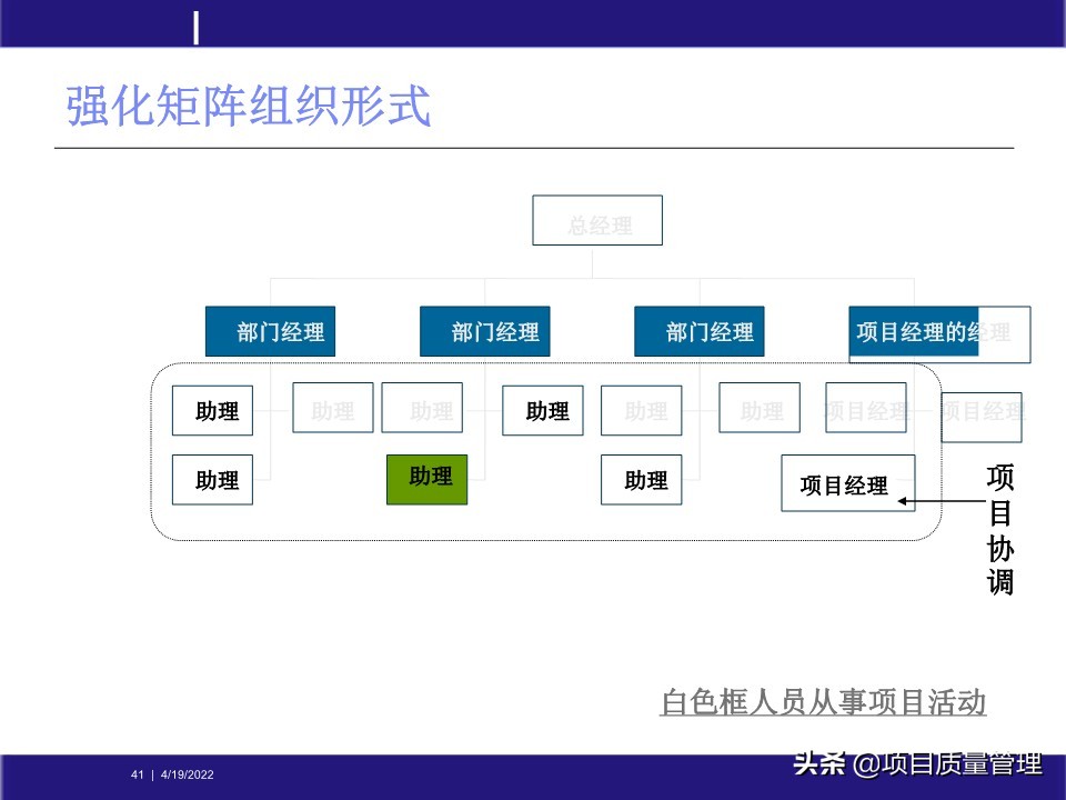 crcpm项目质量管理,pm质量管理体系