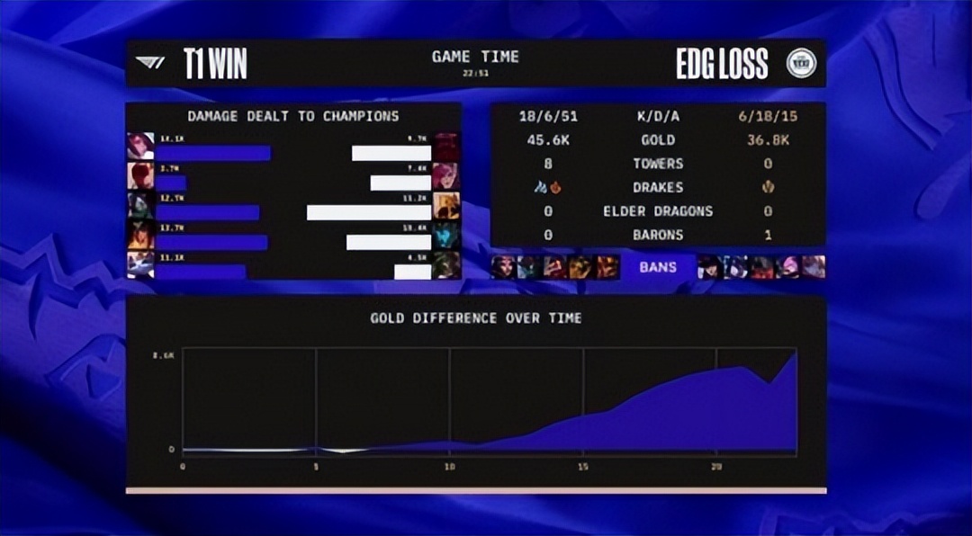 谁都打不过？100T输给“海鲜队”，S12小组赛首日LCS全军覆没