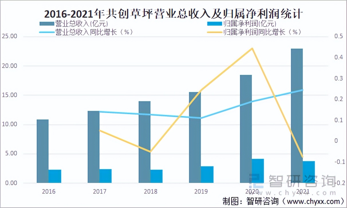 人造草行业现状,人造草坪行业报告