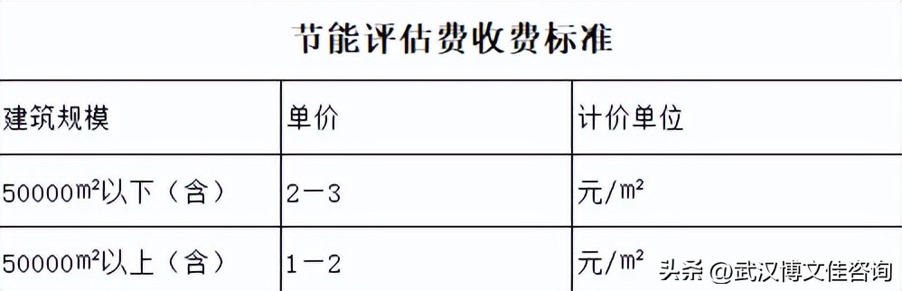 鑺傝兘璇勪及鎶ュ憡鍒朵綔浠锋牸,鑺傝兘璇勪及鎶ュ憡鎬庝箞鏀惰垂