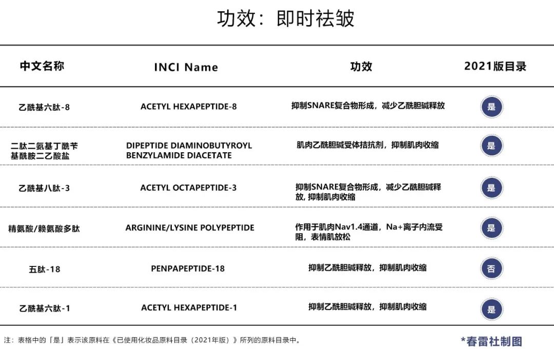 8种复合成分的小分子肽,8种胶原蛋白肽去干纹细纹