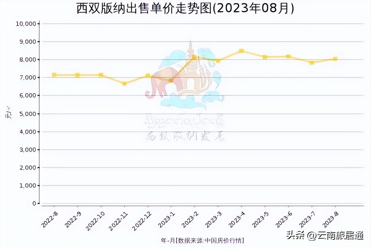 西双版纳二手房交易市场价格,西双版纳二手房总价20万以下出售