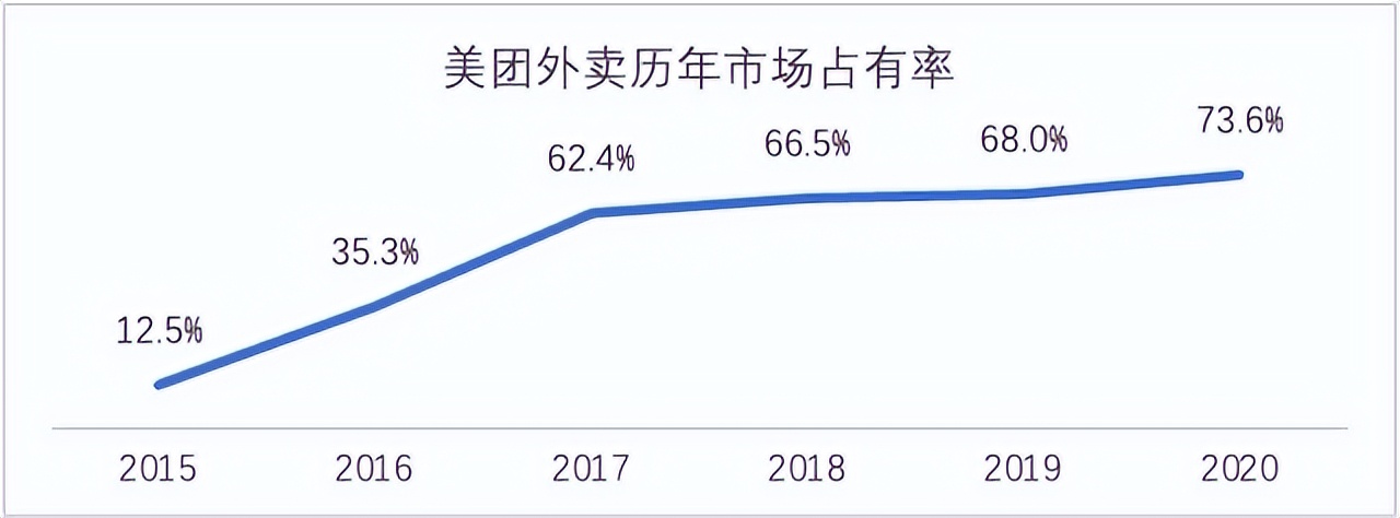 美团进军香港能成功吗,美团进军香港会带来什么影响