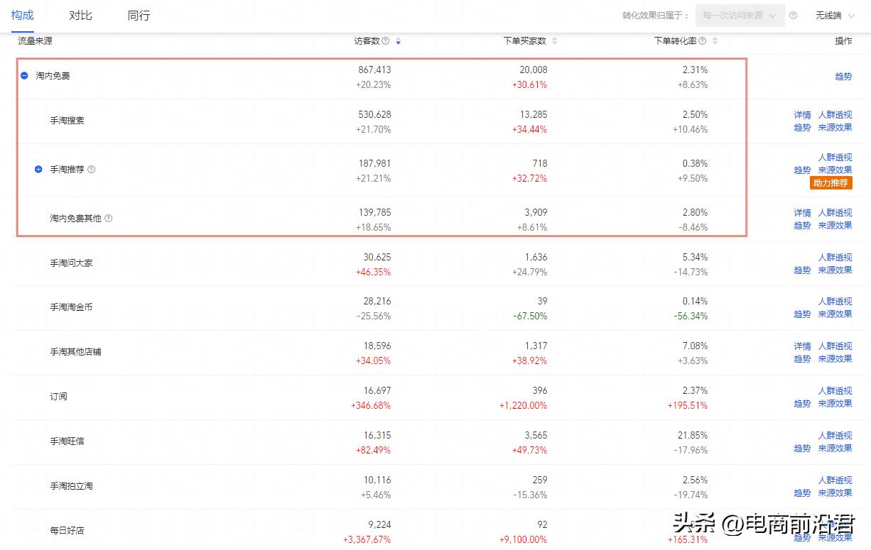 淘宝直通车爆款推广该怎么做,淘宝直通车如何快速打造爆款