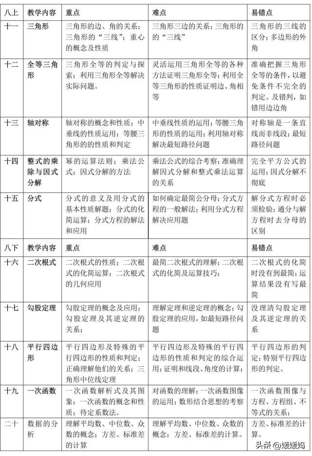 初中数学积的乘方重难点数学题,初中数学必背14张图解题
