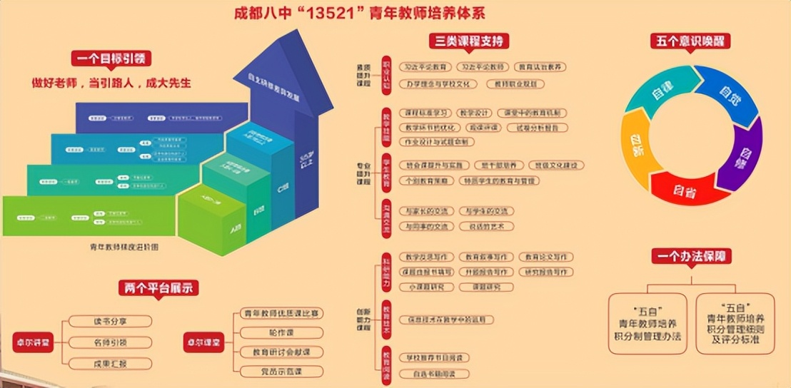 成都八中照片,成都八中66级