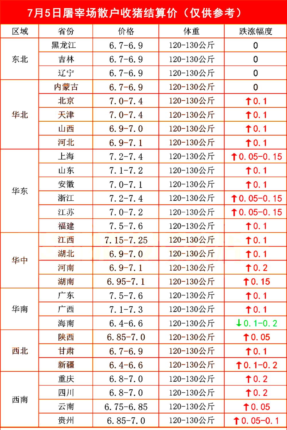 猪价是涨还是跌明天生猪价格表,今日猪价未来15天的生猪走势