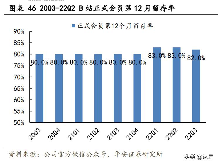 哔哩哔哩2021年b站创作者生态报告,哔哩哔哩未来发展能力分析