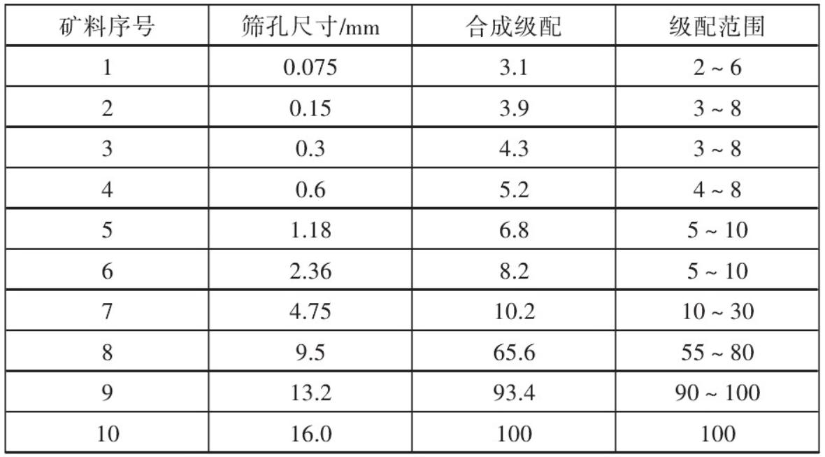 环氧沥青再生路面研究报告,一种新颖的多孔隙沥青透水路