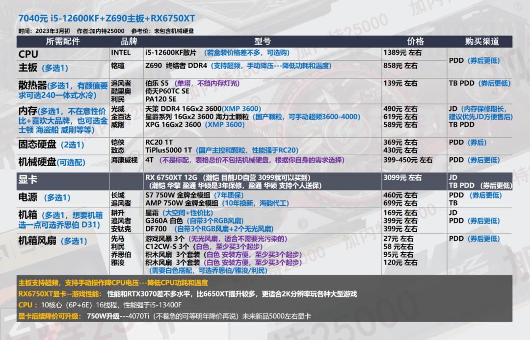 2022年3月电脑装机配置推荐,2022年3月装机推荐