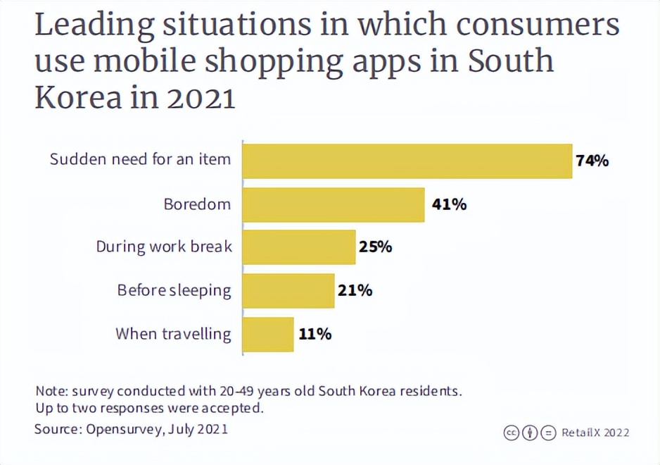 去韩国做生意需要什么签证,去韩国打工有电商的工作吗