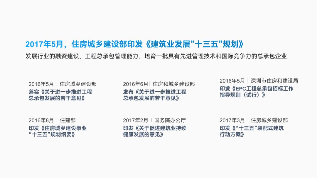 工作汇报ppt排版高级感布局,英语课ppt排版高级感