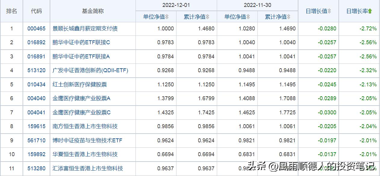 基金每日减仓排行榜,10月12日基金策略分析