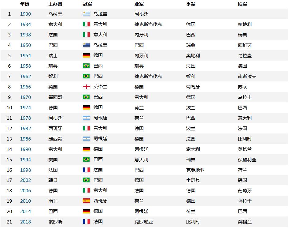 盘点历届世界杯十大最佳进球,盘点历届世界杯吉祥物