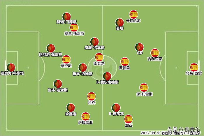 葡萄牙攻防转换,葡萄牙队足球前瞻