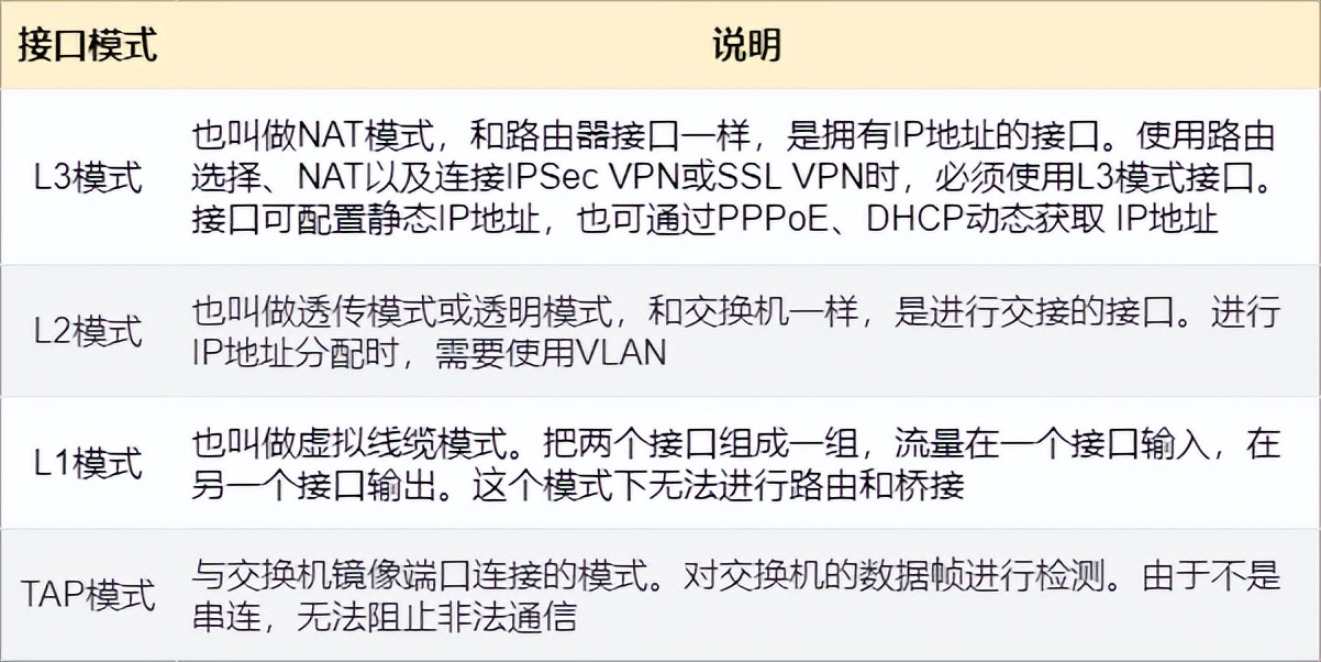 linux修改防火墙iptables规则,linuxiptables防火墙开启状态